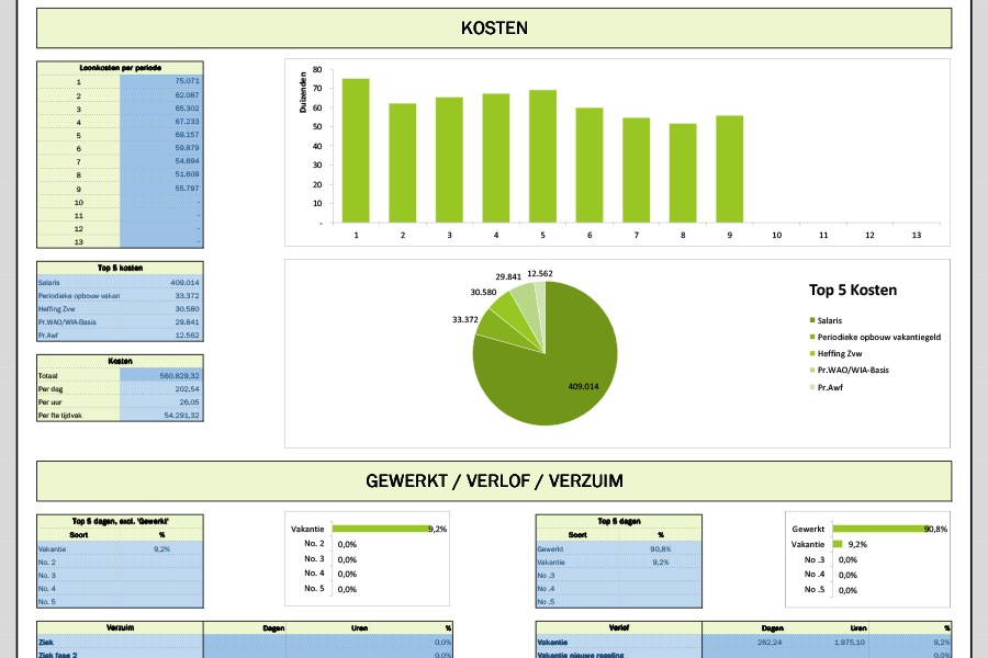dashboard-kosten
