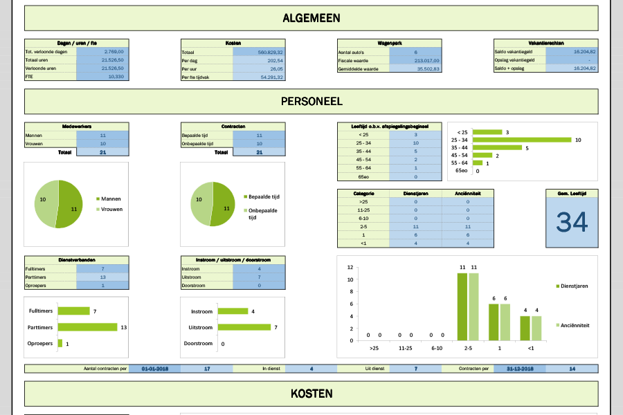 dashboard-personeel