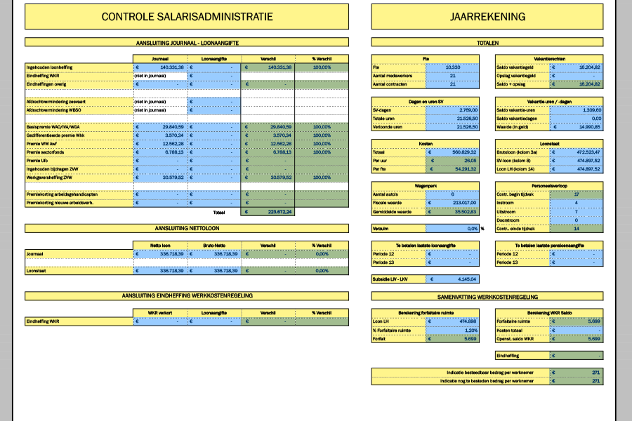 dashboard-salarisadministratie